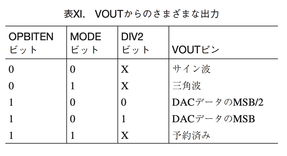 AD9833